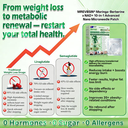 𝐀𝐔 𝐃𝐨𝐜𝐭𝐨𝐫 𝐑𝐞𝐜𝐨𝐦𝐦𝐞𝐧𝐝𝐞𝐝🥏|  𝐌𝐑𝐄𝐕𝐁𝑺𝑰𝑵® 𝐔𝐩𝐠𝐫𝐚𝐝𝐞𝐝 𝐋𝐚𝐫𝐠𝐞-𝐂𝐨𝐯𝐞𝐫𝐚𝐠𝐞 𝟏𝟎-𝐢𝐧-𝟏 𝐀𝐝𝐯𝐚𝐧𝐜𝐞𝐝 𝐍𝐚𝐧𝐨 𝐌𝐢𝐜𝐫𝐨𝐧𝐞𝐞𝐝𝐥𝐞 𝐏𝐚𝐭𝐜𝐡 (𝐉𝐮𝐬𝐭 𝐨𝐧𝐜𝐞 𝐚 𝐝𝐚𝐲, 𝐯𝐢𝐬𝐢𝐛𝐥𝐞 𝐜𝐡𝐚𝐧𝐠𝐞𝐬 𝐢𝐧 𝟕 𝐝𝐚𝐲𝐬)