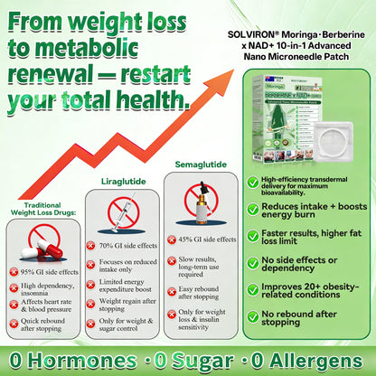𝐀𝐔 𝐃𝐨𝐜𝐭𝐨𝐫 𝐑𝐞𝐜𝐨𝐦𝐦𝐞𝐧𝐝𝐞𝐝⬆️|  𝐒𝐋𝐎𝐕𝑰𝑹𝑶𝑵® 𝐔𝐩𝐠𝐫𝐚𝐝𝐞𝐝 𝐋𝐚𝐫𝐠𝐞-𝐂𝐨𝐯𝐞𝐫𝐚𝐠𝐞 𝟏𝟎-𝐢𝐧-𝟏 𝐀𝐝𝐯𝐚𝐧𝐜𝐞𝐝 𝐍𝐚𝐧𝐨 𝐌𝐢𝐜𝐫𝐨𝐧𝐞𝐞𝐝𝐥𝐞 𝐏𝐚𝐭𝐜𝐡 (𝐉𝐮𝐬𝐭 𝐨𝐧𝐜𝐞 𝐚 𝐝𝐚𝐲, 𝐯𝐢𝐬𝐢𝐛𝐥𝐞 𝐜𝐡𝐚𝐧𝐠𝐞𝐬 𝐢𝐧 𝟕 𝐝𝐚𝐲𝐬)