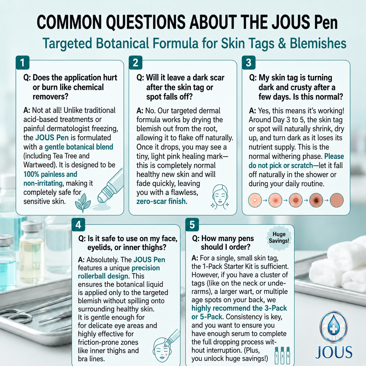 JOUS® 𝟕-𝐃𝒂𝘆 𝐒𝗸𝐢𝐧 𝐓𝒂𝗴 & 𝐒𝐩𝙤𝐭 𝐄𝐫𝒂𝐬𝙚𝐫 Rollerball Pen